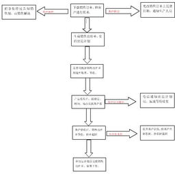 優(yōu)化電子產(chǎn)品與家電銷售配送路線策略