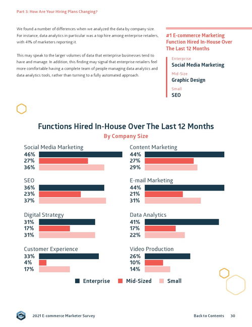 Sidecar《2021年電子商務營銷報告》解讀 家用電器銷售趨勢與策略分析