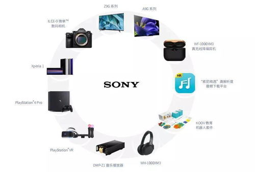 索尼造車，意在中國 布局智能出行新賽道，撬動電子產品新增長